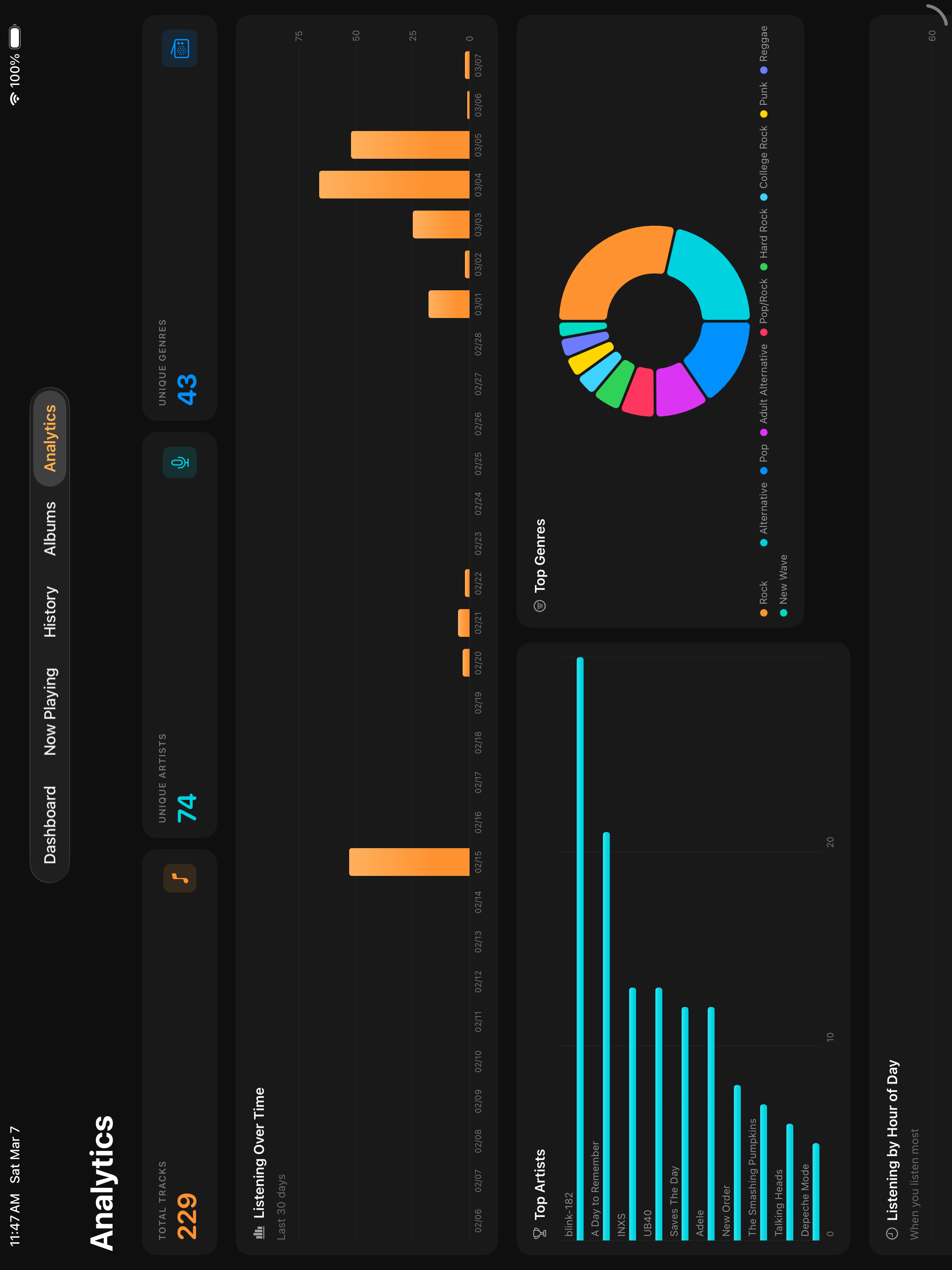 What's Spinning iPad analytics screen